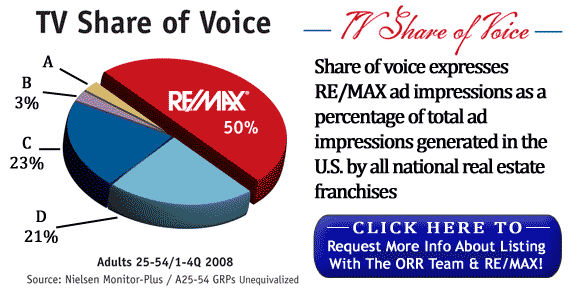 RE/MAX Voice of Share 2008